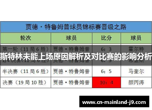 斯特林未能上场原因解析及对比赛的影响分析