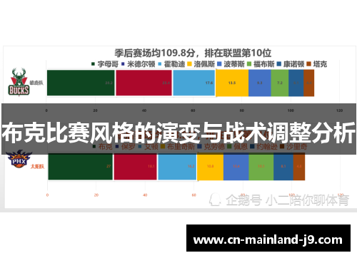 布克比赛风格的演变与战术调整分析