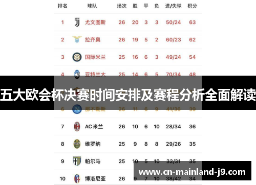 五大欧会杯决赛时间安排及赛程分析全面解读 五大欧会杯决赛时间安排及赛程分析全面解读