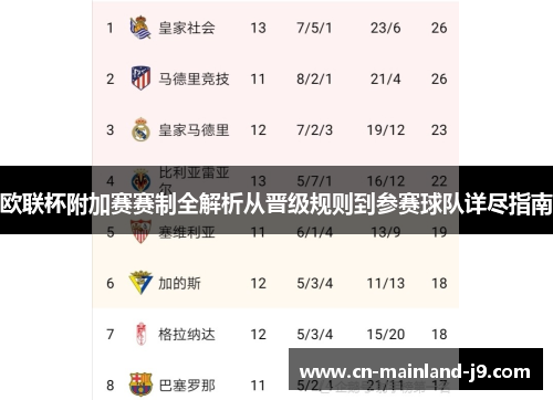 欧联杯附加赛赛制全解析从晋级规则到参赛球队详尽指南 欧联杯附加赛赛制全解析从晋级规则到参赛球队详尽指南