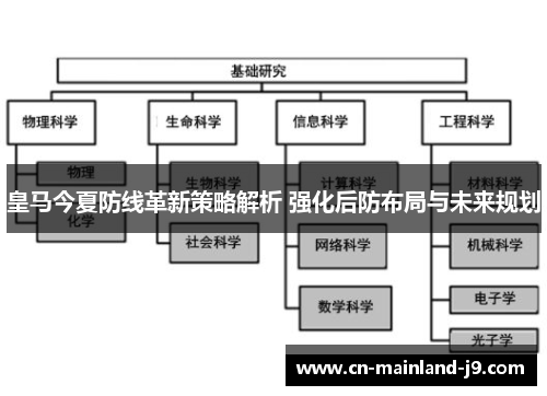 皇马今夏防线革新策略解析 强化后防布局与未来规划 皇马今夏防线革新策略解析 强化后防布局与未来规划