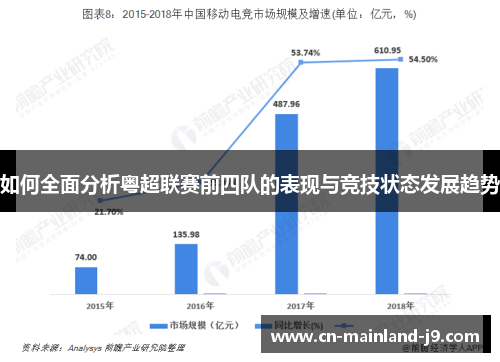 如何全面分析粤超联赛前四队的表现与竞技状态发展趋势