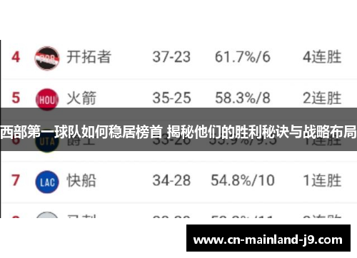 西部第一球队如何稳居榜首 揭秘他们的胜利秘诀与战略布局